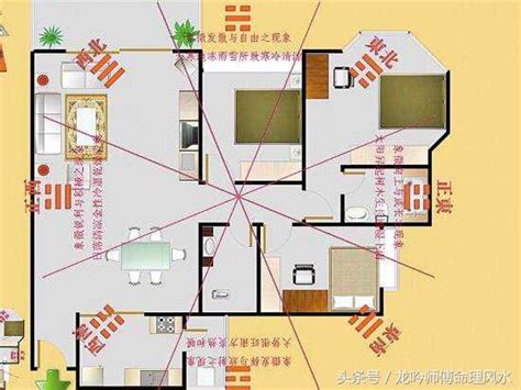 財位怎麼看|【2024最新】家裡財位怎麼看？居家風水大解密